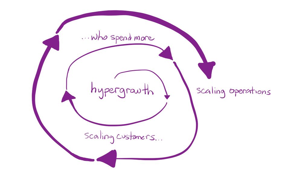 What Is Hypergrowth