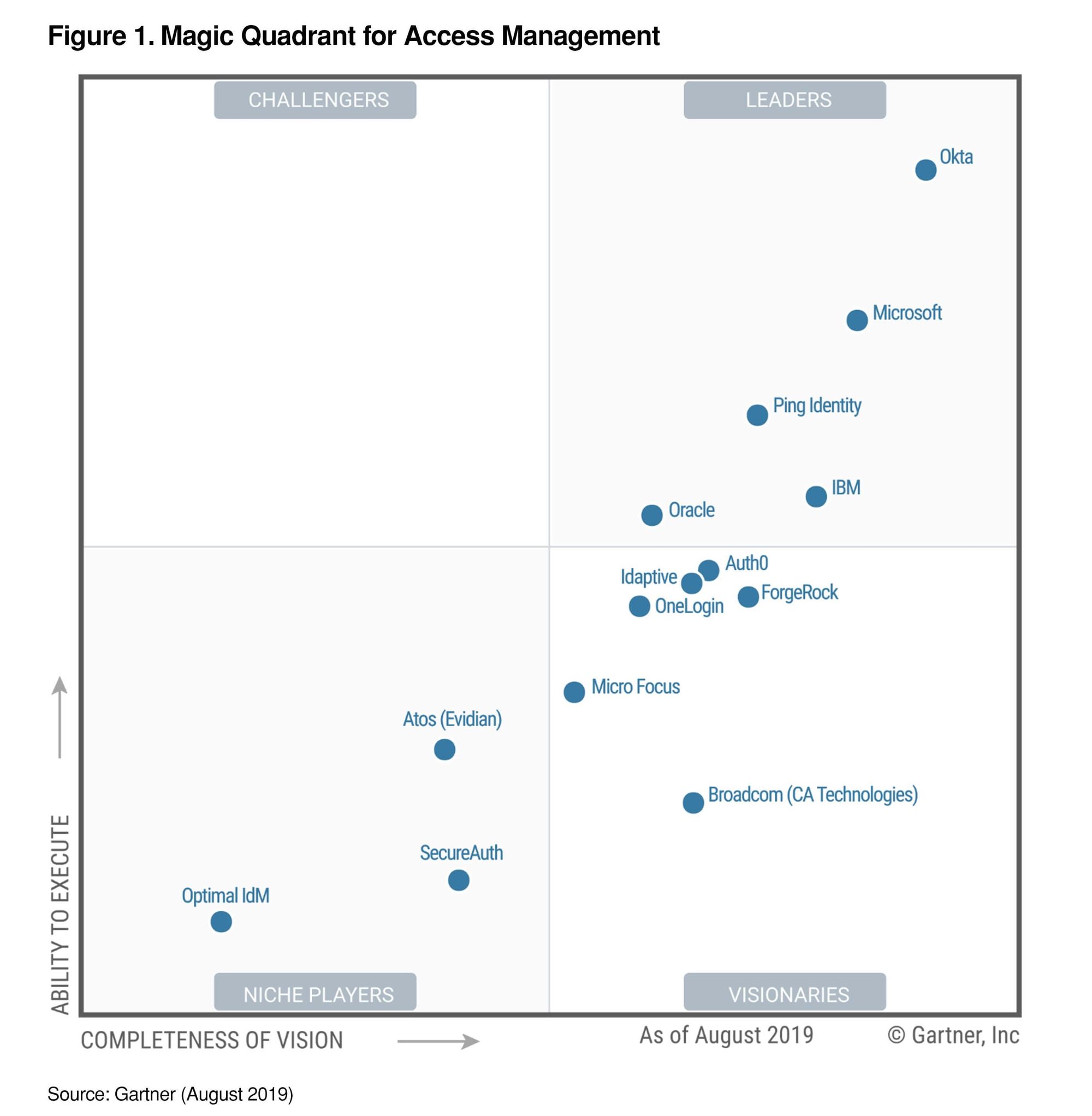 splunk okta