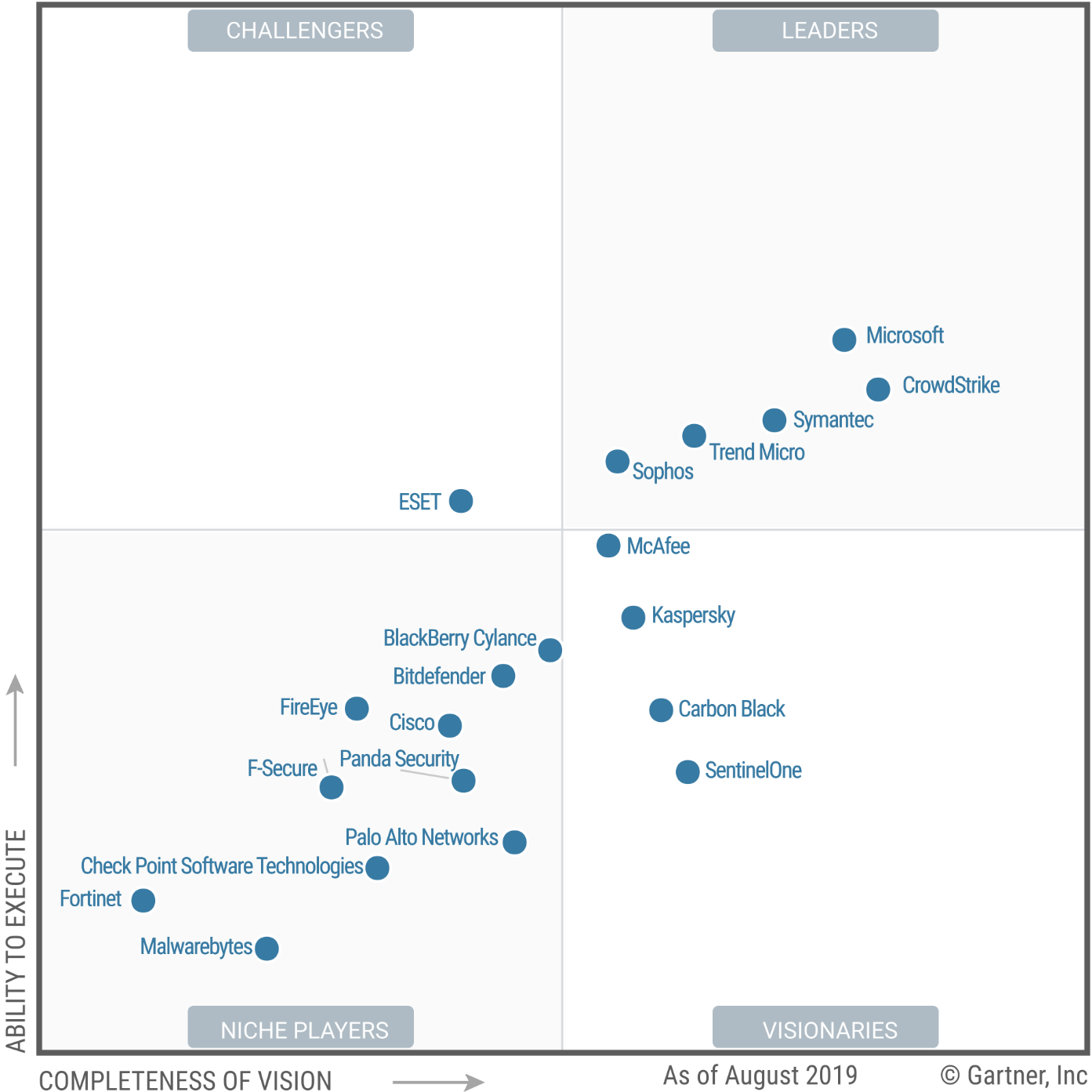 Flavors of Security - Elastic