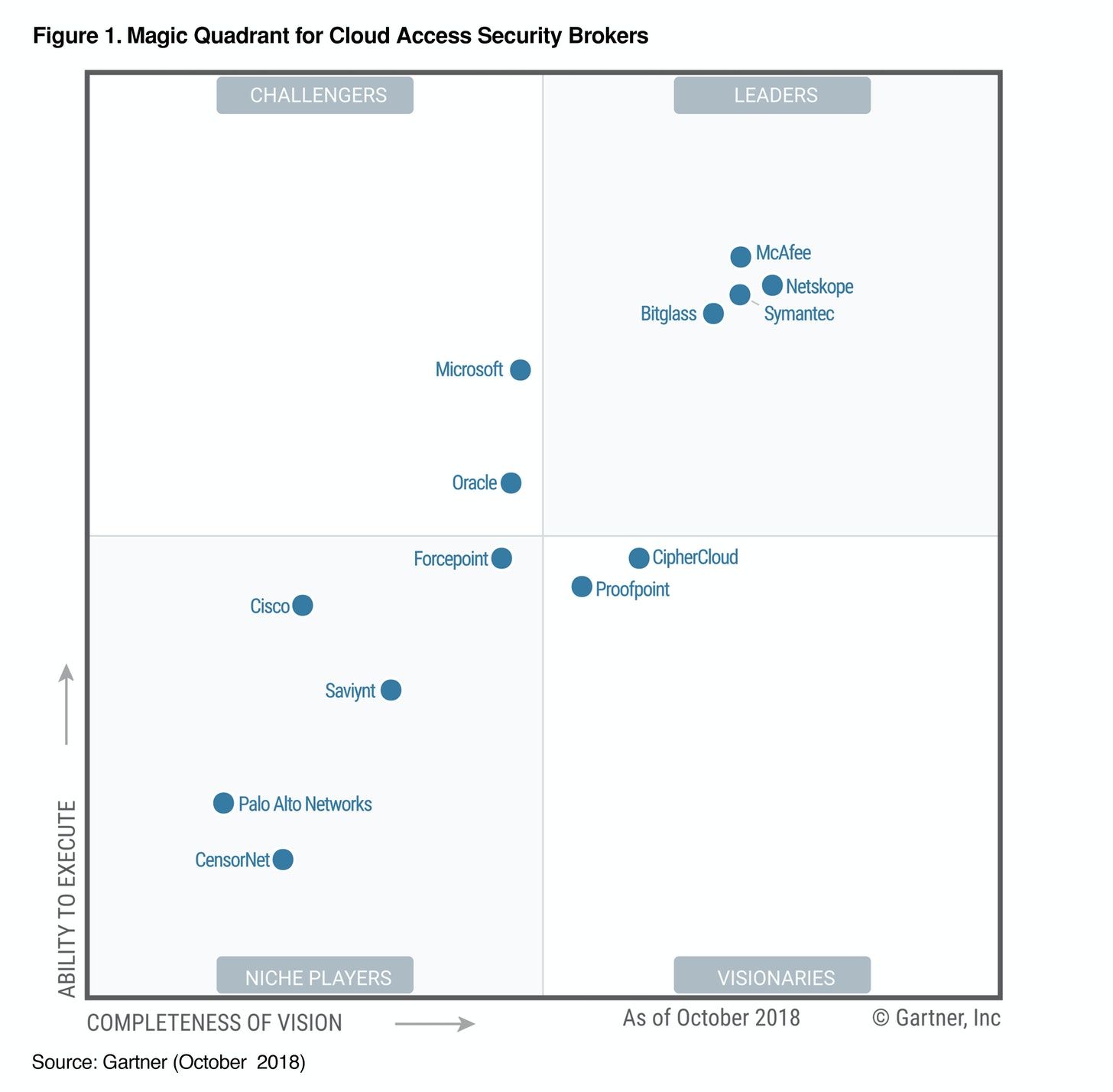 Flavors of Security Zscaler