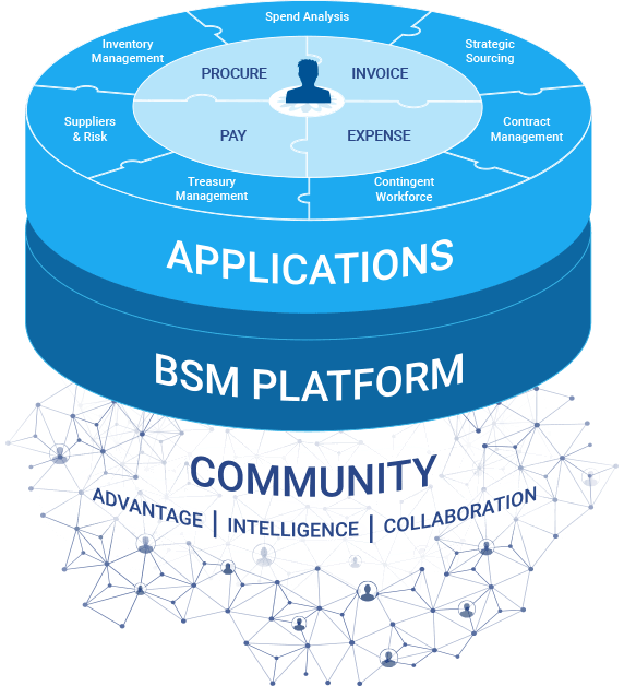 coupa procurement platform