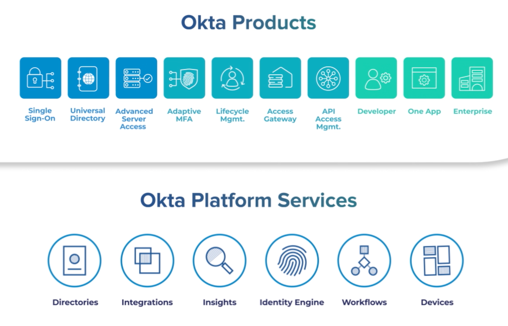 Okta Workflows How-To: Use Workflows for Inline Hooks