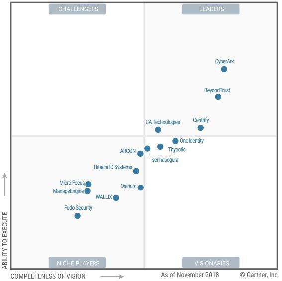 transmit security vs okta