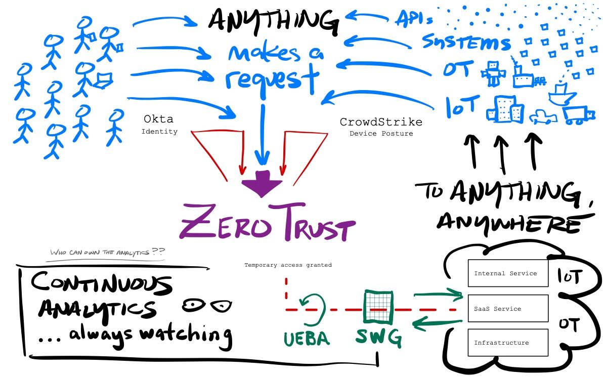 Why zero is. Zero Trust Internal API.