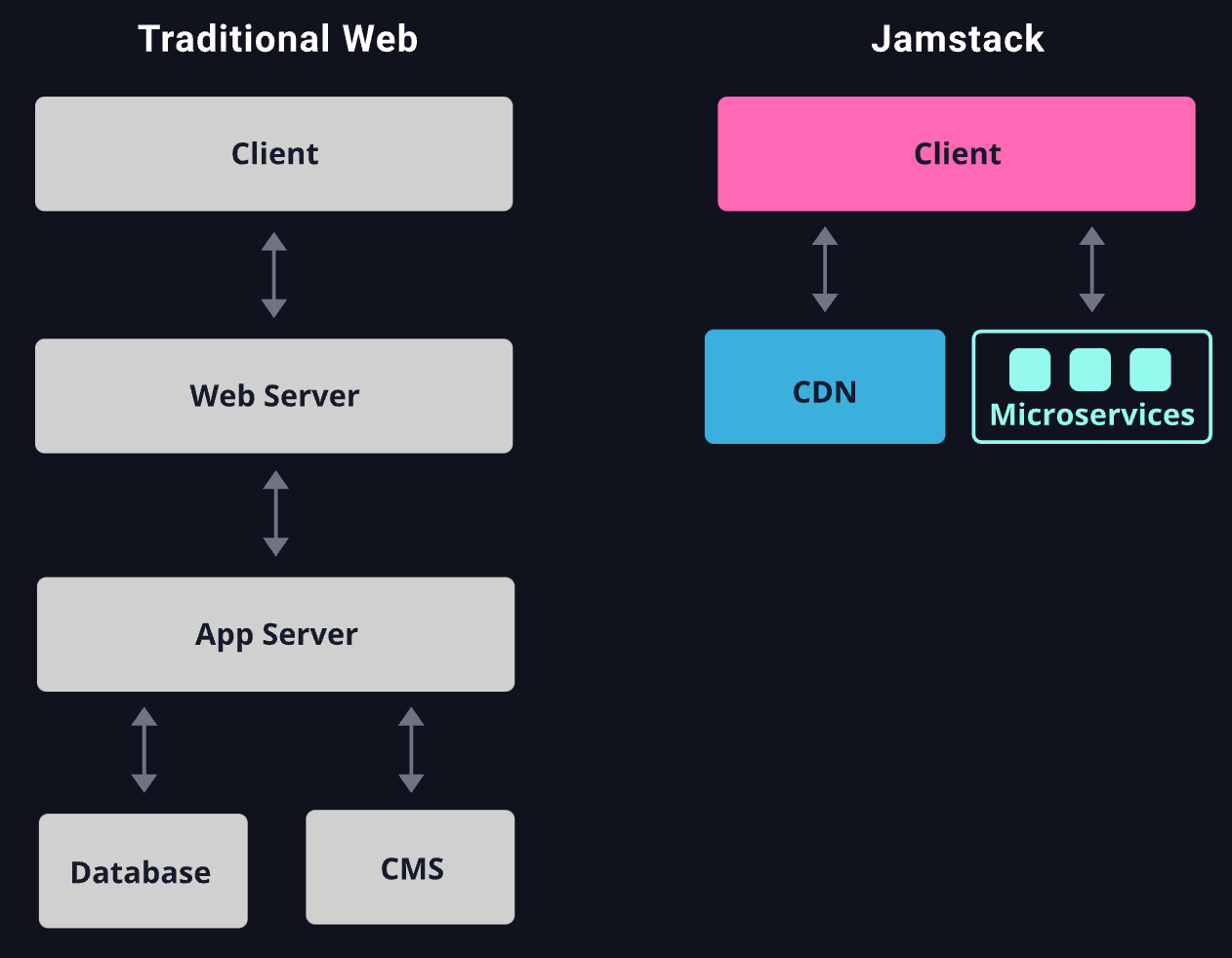 A Brief History of Application Development