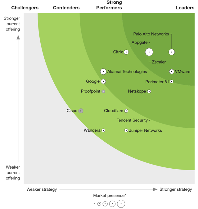 A Zscaler platform dive