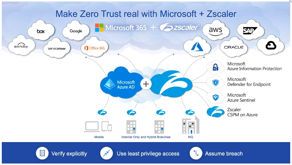 A Zscaler platform dive | LaptrinhX / News