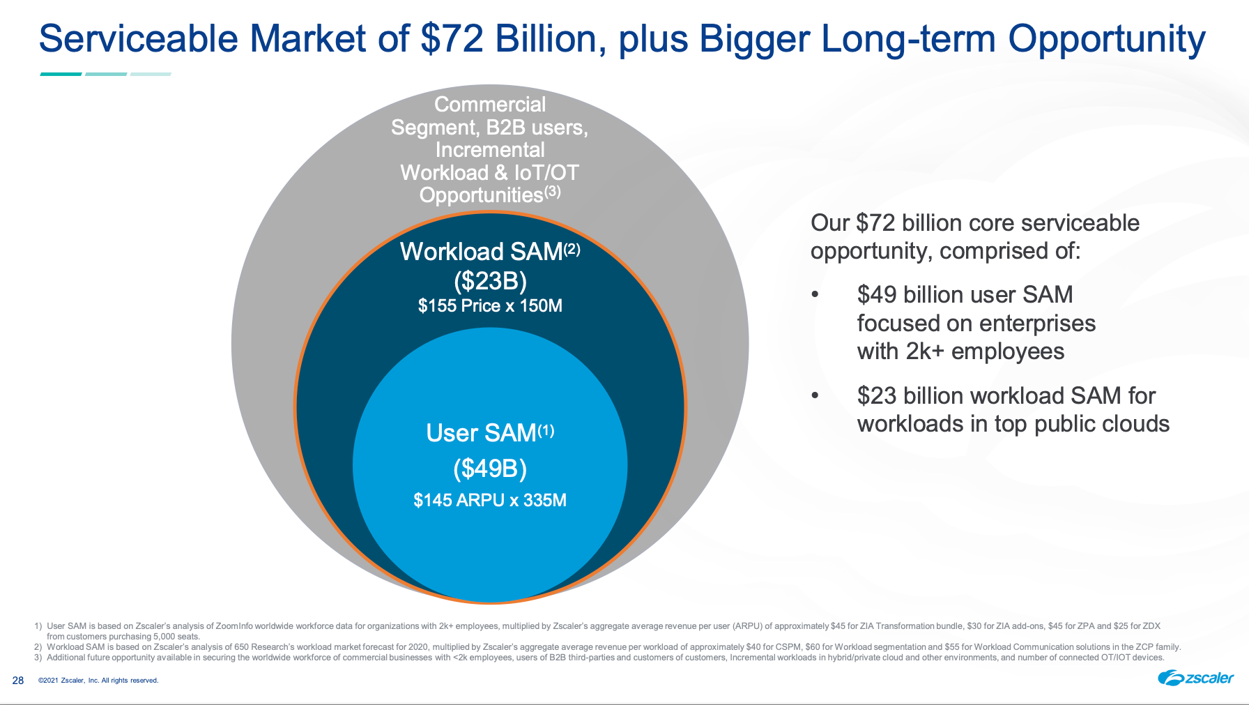 A Zscaler platform dive | LaptrinhX / News