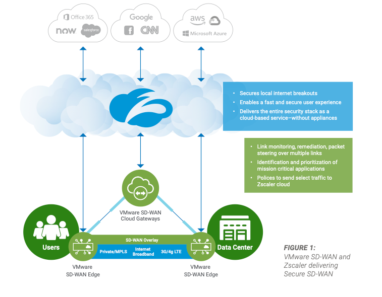 A Zscaler platform dive | LaptrinhX / News