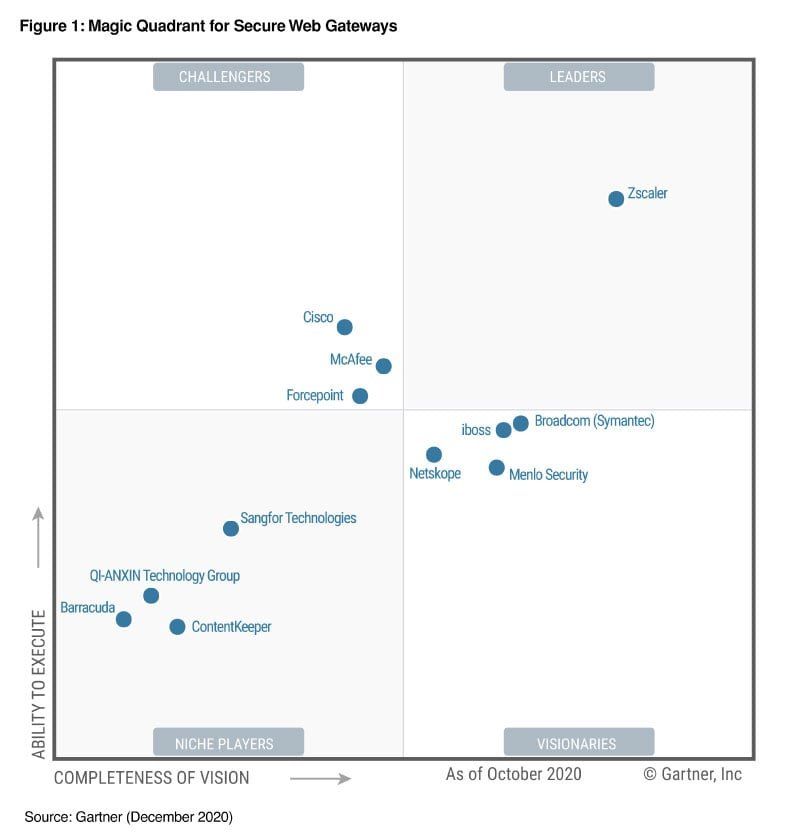 A Zscaler platform dive LaptrinhX / News