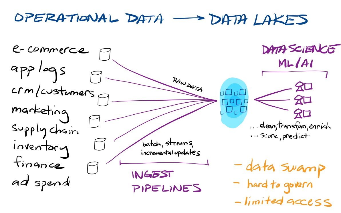 Daasity's Platform Gave Harper Wilde Accessible, Real-Time Data - The New  Stack