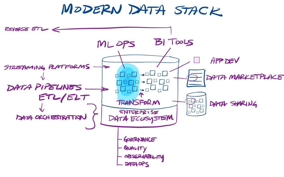 Daasity's Platform Gave Harper Wilde Accessible, Real-Time Data - The New  Stack