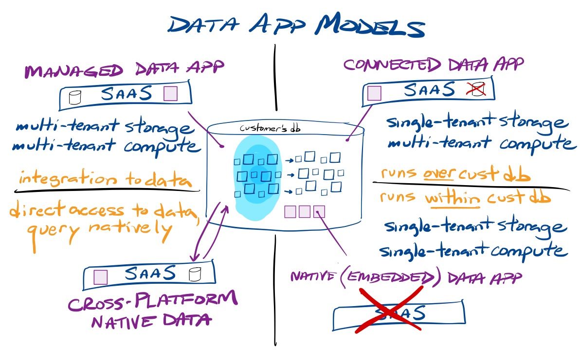 Daasity's Platform Gave Harper Wilde Accessible, Real-Time Data - The New  Stack