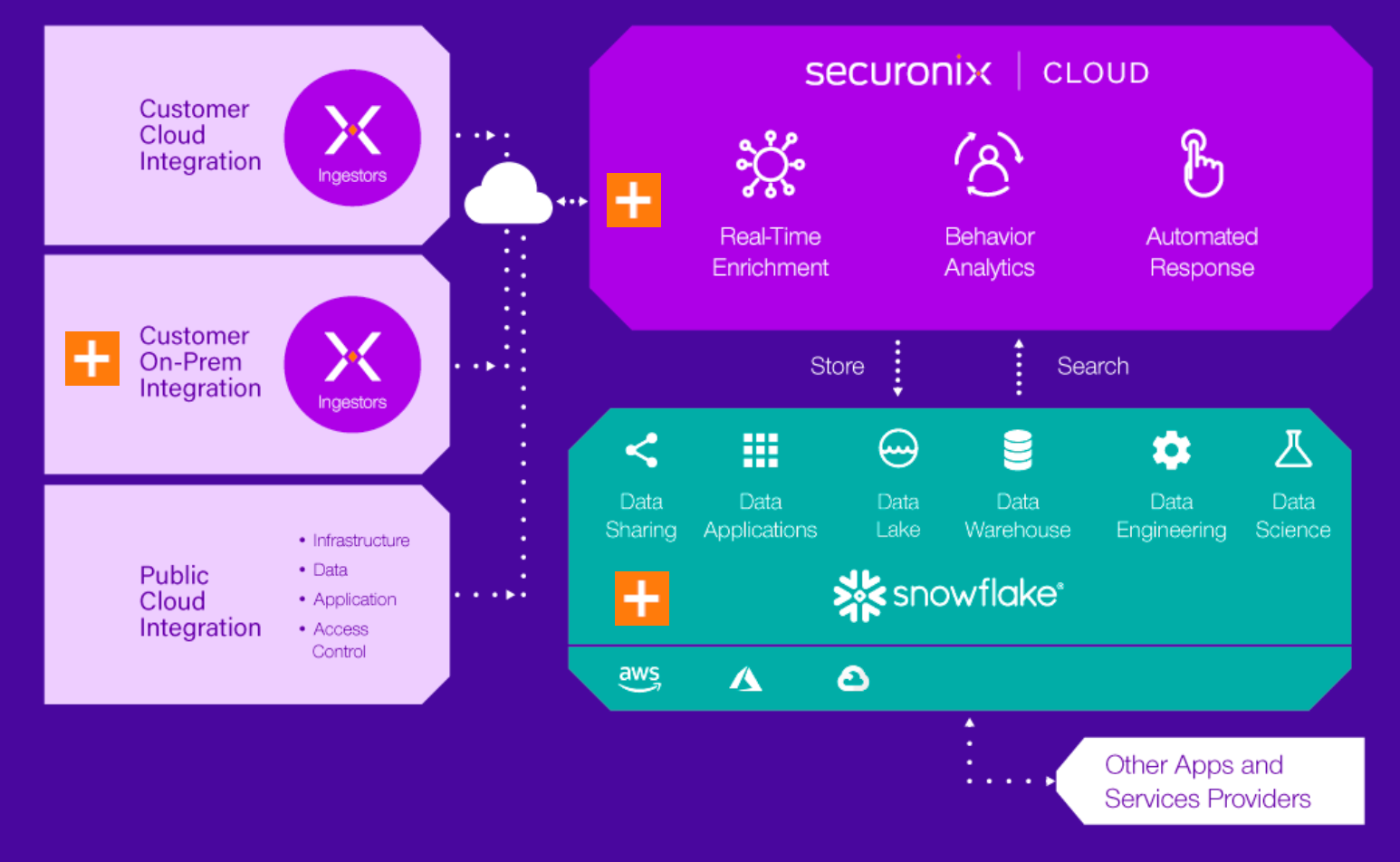 Daasity's Platform Gave Harper Wilde Accessible, Real-Time Data - The New  Stack