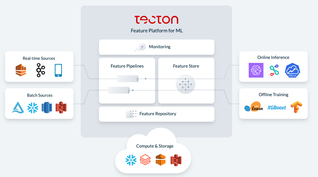 Daasity's Platform Gave Harper Wilde Accessible, Real-Time Data - The New  Stack