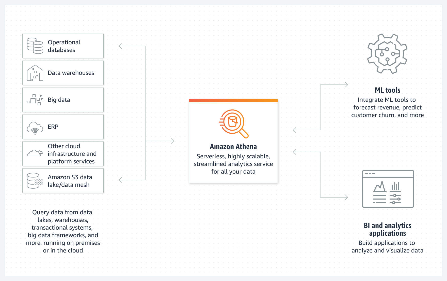 Tableau's latest release adds new tools for scaling up data analytics -  SiliconANGLE