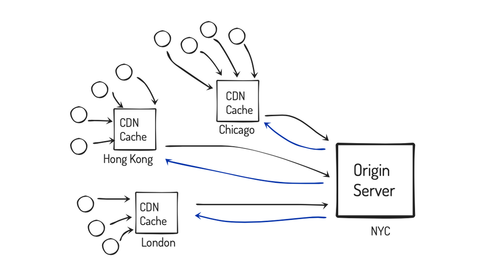 What are Edge Networks?