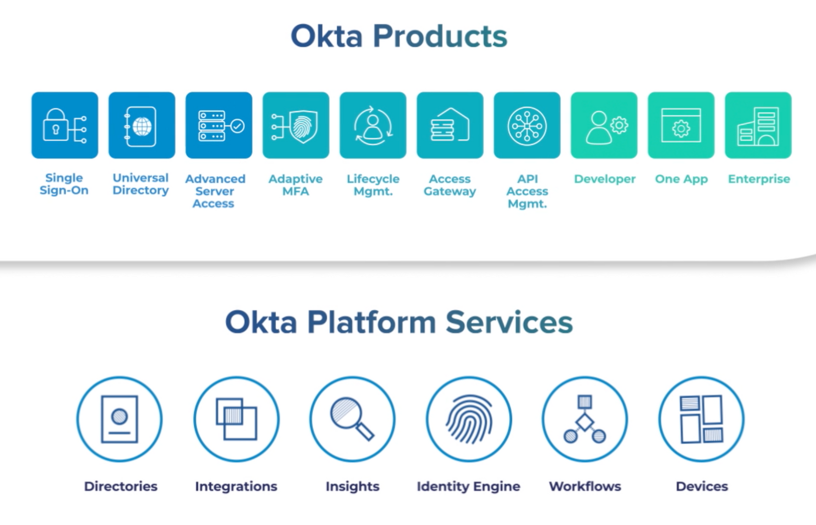 An Okta (OKTA) technical review