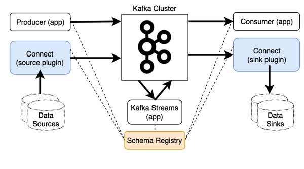 A Kafka deep dive