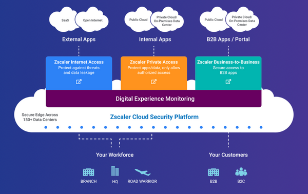 A Zscaler platform dive