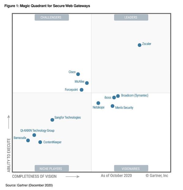 A Zscaler platform dive